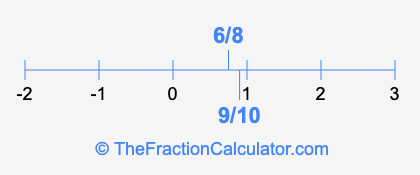 6/8 and 9/10 on a number line
