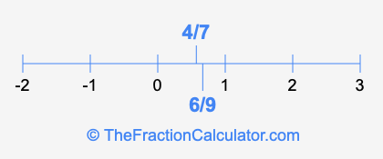 6/9 and 4/7 on a number line