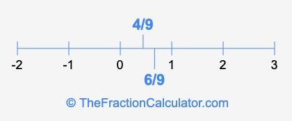 6/9 and 4/9 on a number line