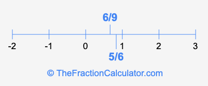 6/9 and 5/6 on a number line