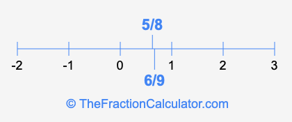 6/9 and 5/8 on a number line