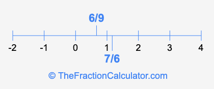 6/9 and 7/6 on a number line