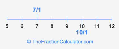 7/1 and 10/1 on a number line