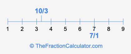 7/1 and 10/3 on a number line