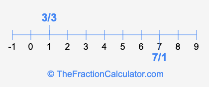 7/1 and 3/3 on a number line