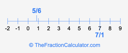 7/1 and 5/6 on a number line