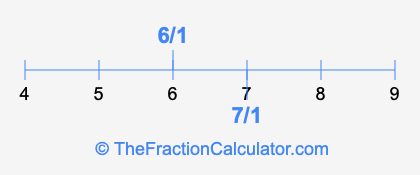 7/1 and 6/1 on a number line