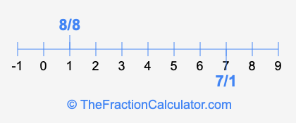 7/1 and 8/8 on a number line