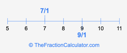 7/1 and 9/1 on a number line