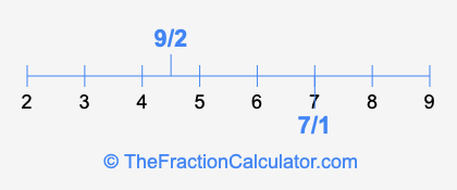 7/1 and 9/2 on a number line