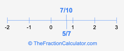7/10 and 5/7 on a number line