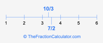 7/2 and 10/3 on a number line