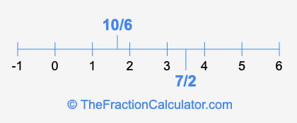 7/2 and 10/6 on a number line
