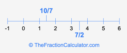 7/2 and 10/7 on a number line