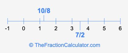 7/2 and 10/8 on a number line