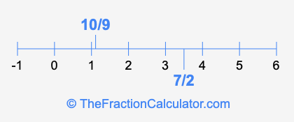 7/2 and 10/9 on a number line