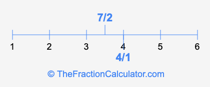7/2 and 4/1 on a number line
