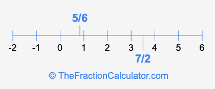 7/2 and 5/6 on a number line