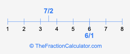 7/2 and 6/1 on a number line