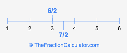 7/2 and 6/2 on a number line