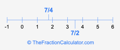 7/2 and 7/4 on a number line