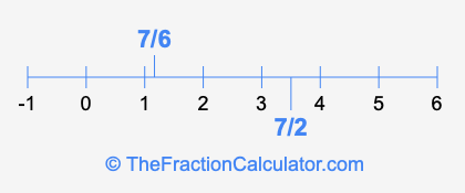 7/2 and 7/6 on a number line