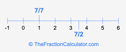 7/2 and 7/7 on a number line