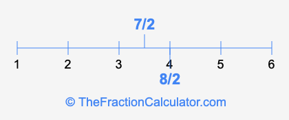 7/2 and 8/2 on a number line