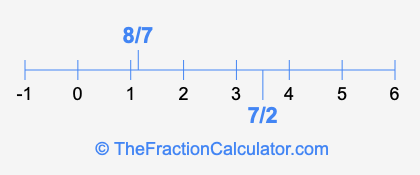 7/2 and 8/7 on a number line