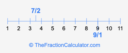 7/2 and 9/1 on a number line