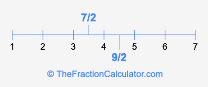 7/2 and 9/2 on a number line