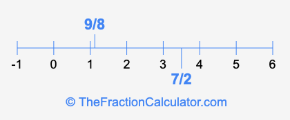 7/2 and 9/8 on a number line