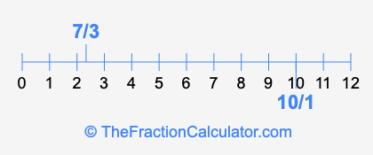 7/3 and 10/1 on a number line