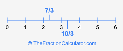 7/3 and 10/3 on a number line
