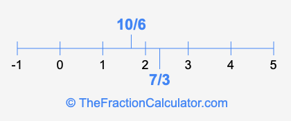 7/3 and 10/6 on a number line