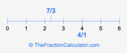 7/3 and 4/1 on a number line