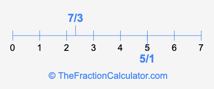 7/3 and 5/1 on a number line