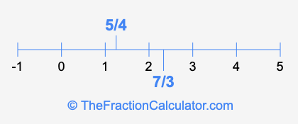 7/3 and 5/4 on a number line