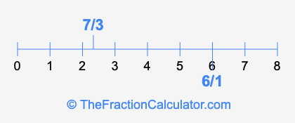 7/3 and 6/1 on a number line