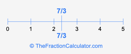 7/3 and 7/3 on a number line