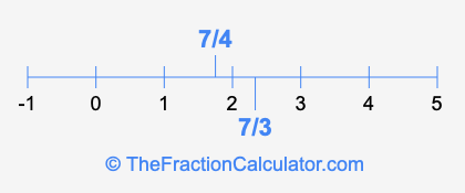 7/3 and 7/4 on a number line