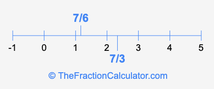 7/3 and 7/6 on a number line