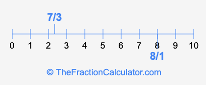 7/3 and 8/1 on a number line