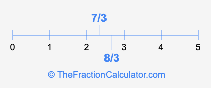 7/3 and 8/3 on a number line