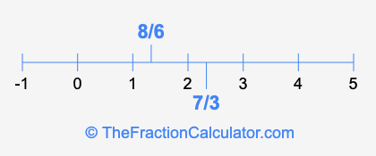 7/3 and 8/6 on a number line