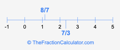 7/3 and 8/7 on a number line