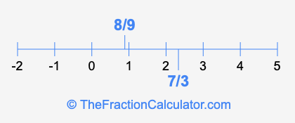 7/3 and 8/9 on a number line