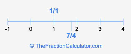 7/4 and 1/1 on a number line