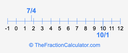 7/4 and 10/1 on a number line