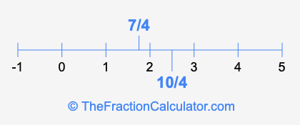 7/4 and 10/4 on a number line